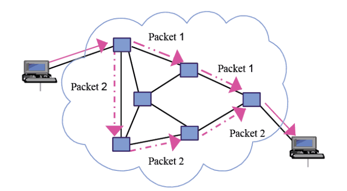 https://networkencyclopedia.com/packet-switching/